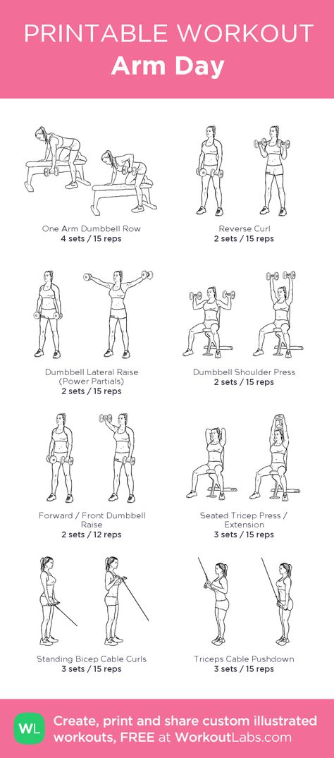 Arm Day: my custom printable workout by @WorkoutLabs Arm Day Workout, Workout Labs, Fitness Studio Training, Printable Workout, Gym Antrenmanları, Lose Arm Fat, Muscles In Your Body, Printable Workouts, Arm Day