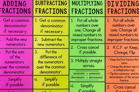 My Math Resources - Fraction Operations Poster Maths Tlm, Fraction Operations, Math Classroom Posters, Educational Therapy, Operations With Fractions, About Teacher, Math Foldables, Maths Resources, Math Classroom Decorations