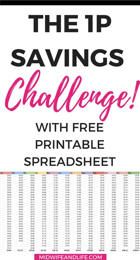 Start the 1p savings challenge with a free downloadable spreadsheet you can print out to keep on track. Free Budgeting Printables, Savings Challenge Printable Free Uk, 1p Saving Challenge Uk, 1p Challenge, Savings Challenge Printable Free, Penny Challenge, Remove Grass Stains, Money Saving Methods, Saving Challenges