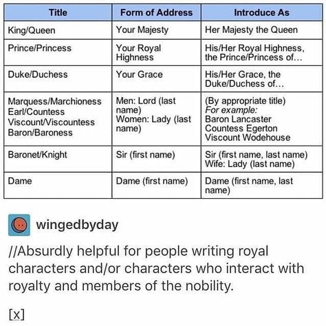 I'm A Writer, Writing Things, Writing Boards, Writing Inspiration Prompts, Writing Characters, Write A Book, Story Prompts, Books Writing, Writing Prompt