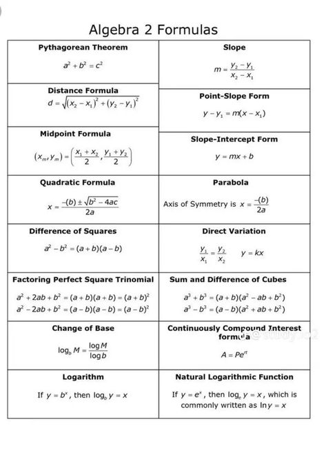 Algebra And Trigonometry, Algebra 2 Formulas, Intermediate Algebra College, Algebra 1 Formulas, Sat Math Formulas, College Math Hacks, Algebra 2 Notes Aesthetic, Algebra 2 Cheat Sheet, Algebra 1 Cheat Sheet