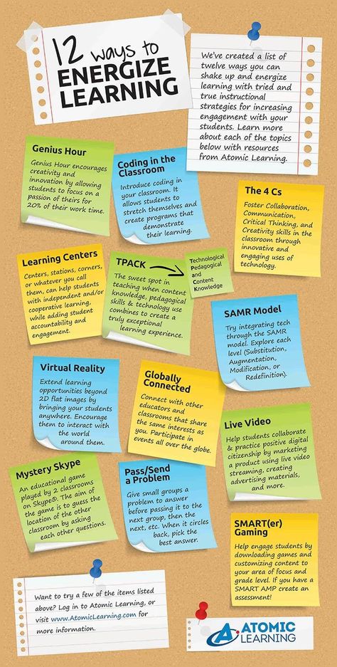 Learning Infographic, Active Learning Strategies, Teacher Librarian, Teaching Techniques, Instructional Strategies, Virtual School, Instructional Coaching, Presentation Skills, Learning Techniques