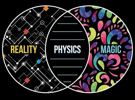 Reality Illustration, Physics Quotes, Physics Poster, Funny Physics, Physics Memes, Physics Humor, Physics Formulas, Physics Notes, Real Funny