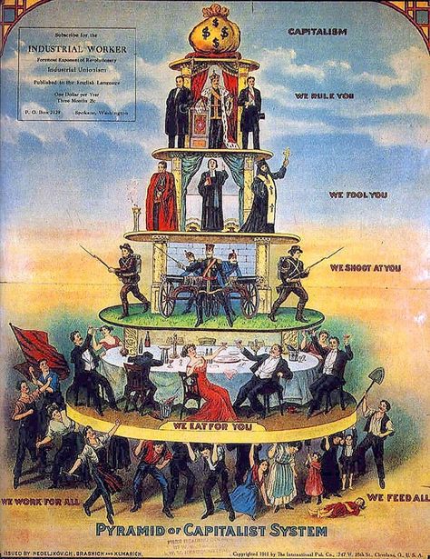 Social Stratification, David Rockefeller, Anarcho Communism, Hierarchical Structure, Anti Capitalism, Social Class, Karl Marx, Vintage Advertisement, Sociology