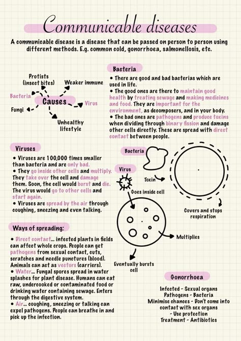 Biomedical Science Notes Aesthetic, Flashcards Aesthetic Ideas Biology, Science Note Taking, Biology 2 Notes, Science Notes Aesthetic Biology, Communicable Diseases Notes, Digital School Notes, Medical Notes Ideas, Goodnotes Biology Notes