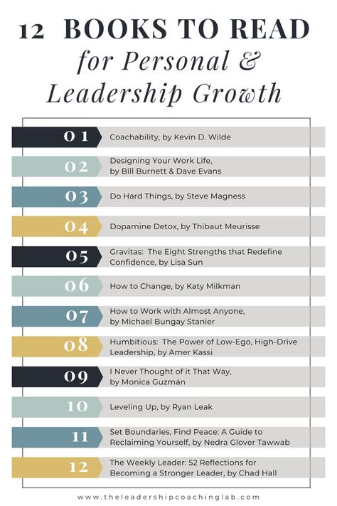 Renew your motivation to grow with an excellent reading list in the new year! In this blog post, we've curated a list of 12 exceptional books that provide inspiration for your self-improvement and leadership development goals. From personal growth strategies to leadership principles, these books are carefully chosen to inspire, challenge, and motivate your mindset. #personaldevelopment #bookstoread #readinglist #motivation #bookrecommendations #personalgrowth #growthmindset Professional Growth Books, Adam Grant Think Again, Books About Leadership, Books On Leadership And Management, New Leadership Role, Leadership Books For Women, Best Leadership Books, Leadership Principles, Leadership Development Activities