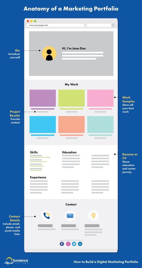 How to Build a Digital Marketing Portfolio| Sundance College How To Build A Portfolio, Professional Portfolio Ideas, Digital Media Portfolio, Adobe Portfolio Design, Cv Portfolio Design, Marketing Portfolio Website, Digital Marketing Portfolio Examples, Social Media Marketing Portfolio, Adobe Portfolio Examples