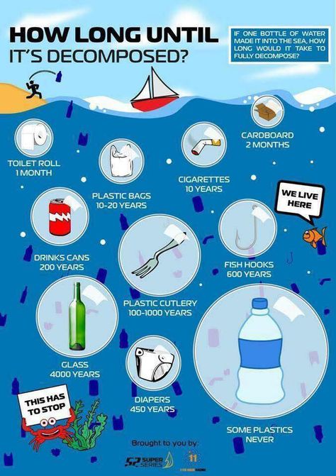 How long does it take plastic to decompose? Ochrana Prírody, Disposable Nappies, Ocean Pollution, Save Our Earth, Save Our Oceans, Water Pollution, Plastic Pollution, Environmental Issues, Science Fair