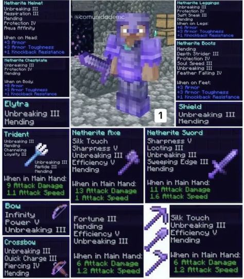 Minecraft 2 Week Phase, Minecraft Ore Chart, Minecraft Enchants List, Minecraft Best Enchantments List, Minecraft Crafting Recipes Basic, How To Start A Minecraft World, Starter Bases Minecraft, Minecraft Smithing Templates, Minecraft Quest Ideas