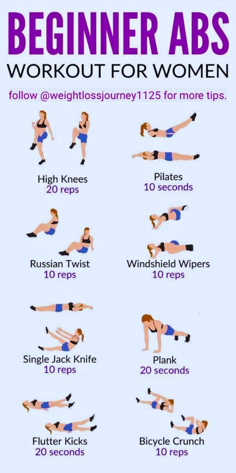 Abs Workout Quick At Home Ab Workout, Set Ups Workout, 2 Week Abs Workout, Diet To Get Abs For Women, Exercise Abs Women At Home, Workouts For Tummy Pouch, Arm And Ab Workout At Home, Home Workout Abs For Women, Abs Workout Routines Women At Home