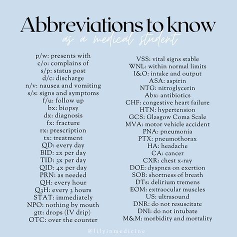 Medical Scribe Tips, Pharmacy Technician Study, Medical Abbreviations, Nursing School Studying Cheat Sheets, Medical Terminology Study, Medical Scribe, Medical Assistant Student, Medical Dictionary, Nursing School Essential