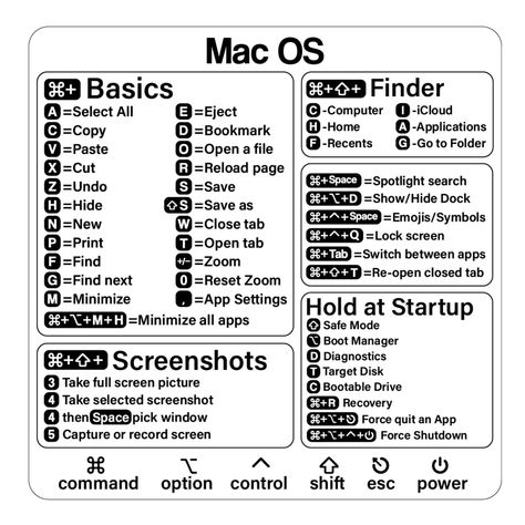 PRICES MAY VARY. 【High Quality】This Mac Shortcut Keyboard Sticker is made of high quality vinyl, scratch-resistant and highly water-resistant. No residual adhesive, easy to stick on the pc. 【Efficiency】This is a perfect Mac OS shortcut sticker, it contains a list of shortcuts for all Mac operating systems, Allows you to master basic shortcuts at any time to improve your productivity and multiply your workflow. 【How to Use】Avoid dust and contact with adhesives. Peel and fold the backing paper in Macbook Air Shortcut Keys, Mac Shortcuts Cheat Sheets, Mac Os Shortcuts, Macbook Keyboard Shortcuts, Macbook Shortcuts Cheat Sheets, Mac Shortcut Keys Cheat Sheets, How To Use Laptop, Pc Shortcuts, Macbook Shortcuts