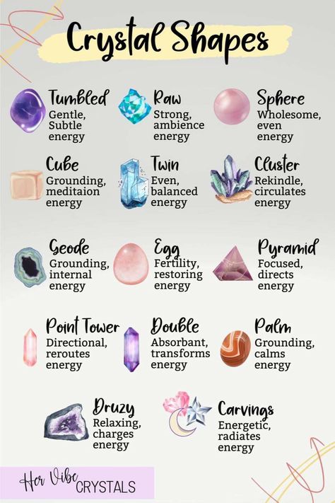 Crystal Identification Charts, Crystal Shapes And Meanings, Crystal Shapes Meaning, Gems Meanings, Shapes Of Crystals, Crystal Meanings Charts, Energy Stones Crystal Healing, Body Pressure Points, Gem Meaning