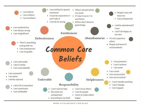 Core Beliefs Worksheet, Mental Health Counseling, Therapeutic Activities, Core Beliefs, Counseling Resources, Narrative Writing, Therapy Worksheets, Group Therapy, Therapy Tools