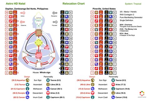 We now have Human Design Astrology Relocation Charts. Check out the link to learn more. ⁠ @healthmanifested #astrocartography #astrology #humandesign #humandesigncharts #learnhumandesign #geneticmatrix #relocation #moving Sacred Geometry Meanings, Sidereal Astrology, Solar Return, Meditation Books, Relationship Compatibility, Life Experience, Brain Waves, Human Design, Spiritual Healing