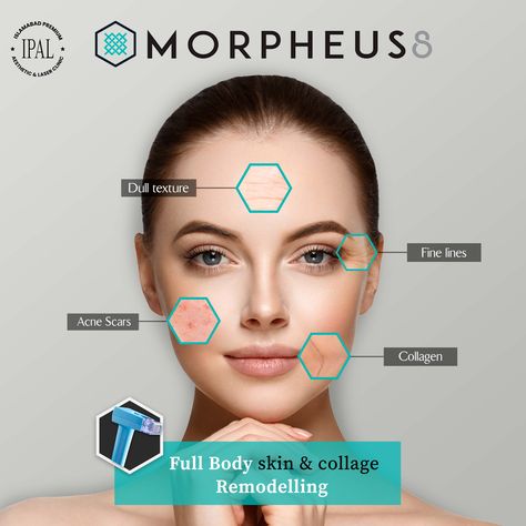 Morpheus 8, Laser Skin Rejuvenation, Medical Marketing, Creative Post, Skin Facts, Skin Aesthetics, Laser Clinics, Aesthetic Clinic, Beauty Clinic