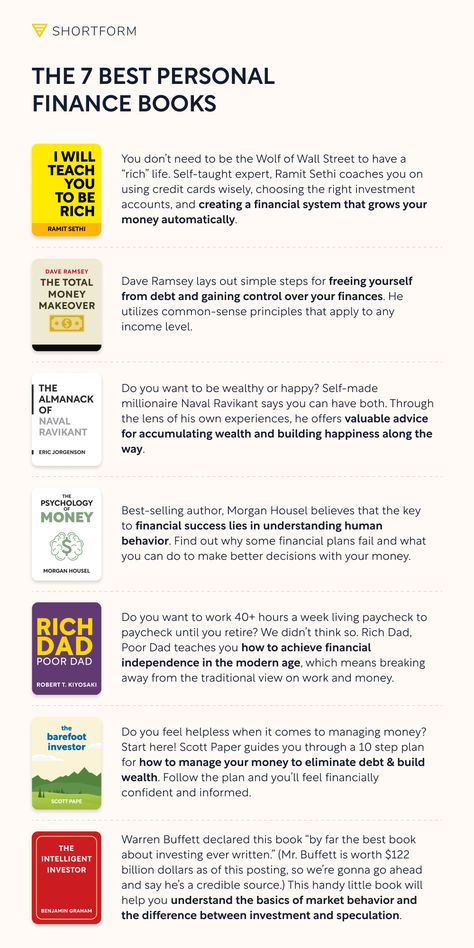 Read these books to get your personal finances in order. We recommend you get started with Dave Ramsey's The Total Money Makeover. Follow the link for our comprehensive guide! Best Personal Finance Books, Best Finance Books, Medical Sales Rep, Books Suggestions, English Knowledge, Medical Sales, Business Knowledge, Total Money Makeover, Books To Read Nonfiction