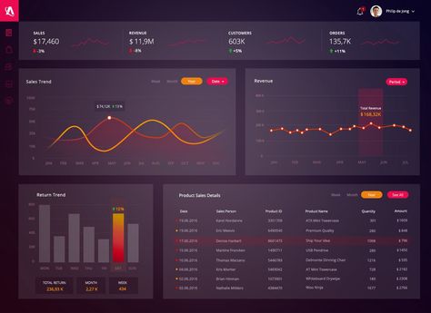 11 amazing dashboard resources – EpicPxls 3d Data Visualization, Executive Dashboard, Dashboard Design Template, Social Media Dashboard, Dashboard Examples, Sales Dashboard, Dashboard Interface, Kpi Dashboard, Data Dashboard