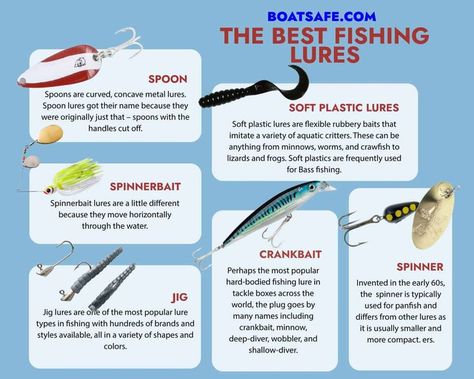 Do you know your types of fishing lures? Each one has their own way on using it's full potential! Start learning now! #fish #fishing #fishinglures #lures #fishingtips #outdoor #outdoors #outdoorfun Types Of Fishing Lures, Bottom Fishing Rigs, Fish Chart, Best Fishing Lures, Bottom Fishing, Perch Fishing, Fishing 101, Bass Fishing Tips, Lure Making