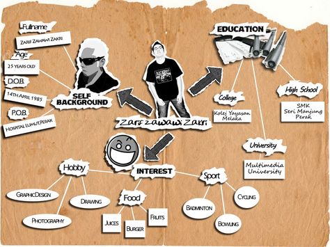 Stick main 'headings' on cardboard to make them stand out. Put some photos on it - on photographic paper and some on college printer ink with black paper behind them. Main Mapping Ideas, Spider Diagram, Creative Mind Map, Design Analysis, خريطة ذهنية, Mind Map Design, Tree Diagram, Mind Maps, Concept Map