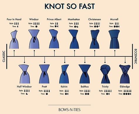 Different Tie Knots, Necktie Knots, Knot Tie Dress, Half Windsor, Gentlemen Fashion, Windsor Knot, Neck Tie Knots, Mode Tips, Backless Prom Dresses