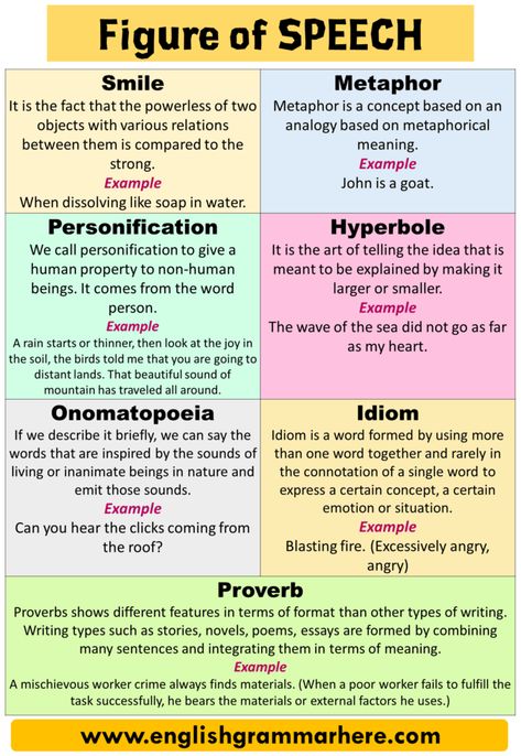 Figure of Speech, Types of Figure of Speech and Examples Table of Contents Figure of SpeechSimileMetaphorPersonificationHyperboleOnomatopoeiaIdiomProverb Figure of Speech Language can be used in two ways. These are the literal and figurative use of the word. Literal language is direct, uses the true definition and meaning of idioms along with words. However, when figuratively spoken, the meaning of any word or phrase will depend on the context in which it is used. A way of speaking is based on Similes And Metaphors, Essay Writing Skills, Learn English Grammar, Good Vocabulary, English Writing Skills, Figurative Language, English Vocabulary Words Learning, English Language Learning, English Writing