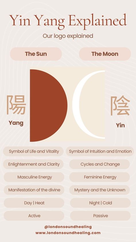 Yin Yang Explained by London Sound Healing by Kaia, explaining the differences such as yang has masculine energy, they are more active and a symbol of life and vitality. On the other hand, Yin has a feminine energy, they are move passive and a symbol of intuition and emotion. To learn more, visit www.londonsoundhealing.com Sun Symbol Meaning, Sun And Moon Meaning, Sun And Moon Logo, Moon Meaning, Symbolic Meanings, The Sun And The Moon, Sun And The Moon, Moon Logo, Deeper Meaning