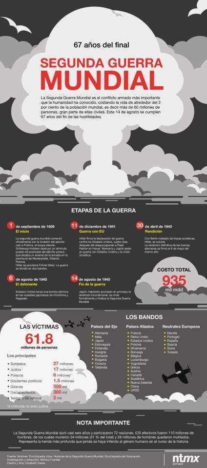 Aniversario 47 del fin de la Segunda Guerra Mundial... History Infographic, Curious Facts, Historia Universal, Bullet Journal School, Spanish Classroom, History Class, Study History, School Study Tips, School Essentials