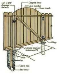 projects wood gates Fence Gate Plans, Building A Wooden Gate, Potager Palettes, Dog Ear Fence, Diy Gate, Deck Gate, Wood Fence Gates, Wooden Garden Gate, Backyard Gates