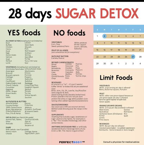 Yes And No Foods For Diabetics, Sugar Free Alternatives, Zero Figure Diet Chart, No Bread No Sugar Diet Plan, Lowering A1c Diet Plan, No White Diet List, Sugar Free Diet Plan 21 Days, Zero Sugar Diet Food List, How To Lower A1c Fast