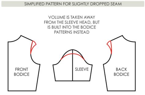 Drop Shoulder Shirt Pattern, Drop Shoulder Pattern, Set In Sleeve, Sewing Sleeves, Drop Shoulder Shirt, Sewing Alterations, Bodice Pattern, Antonio Marras, Techniques Couture