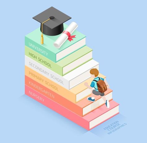 Importance Of Education Drawing, Book Stairs, Digital Art Tutorial Beginner, Education Clipart, Graduation Frame, Education Poster Design, Importance Of Education, Educational Infographic, Graduation Hat