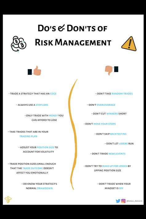 Do's and Don'ts of Risk Management  Do: - Trade a strategy that has an edge - Always use a stop loss - Only trade with money you can afford to lose - Take trades that are in your trading plan - Adjust your position size to account for volatility - Trade position sizes small enough that the trade outcome doesn't affect you emotionally - Know your strategy's normal drawdown  Don't: - Take random trades - Overleverage - Cut winners short - Move your stops - Skip backtesting - Let losers run - Trade Forex Trading Plan, Risk Management Quotes, Trading Plan Example, Risk Management Trading, Order Block Trading Strategy, Risk Management Plan, Forex Risk Management, Stop Loss Trading, Volatility Trading