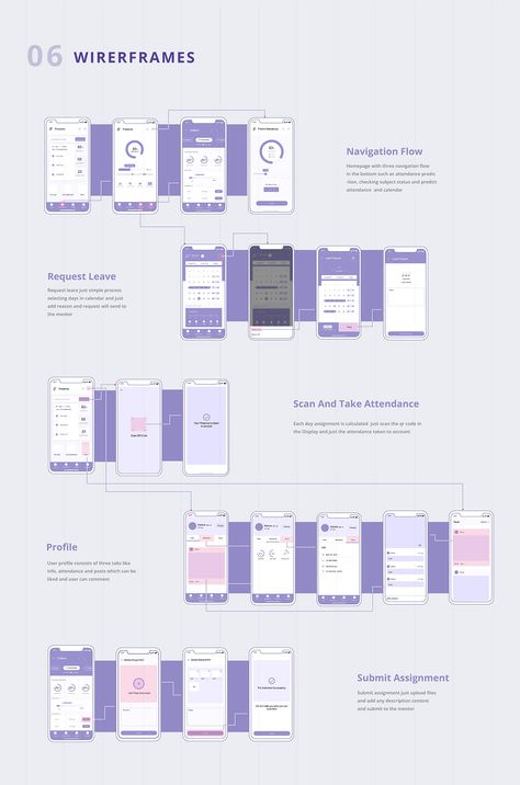 Presence on Behance Wireframe Design App, Portfolio Wireframe, App Wireframe Design, Wireframes Design, Ux Design Presentation, การออกแบบ Ui Ux, Application Ui Design, Ui Portfolio, Ux Portfolio