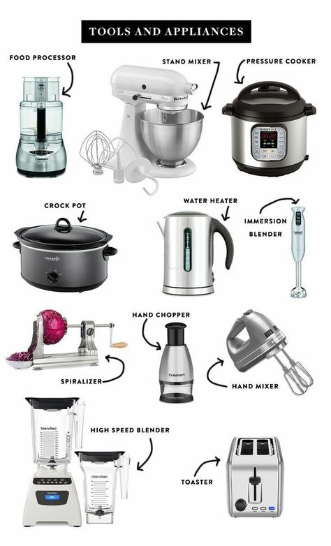 List Of Kitchen Essentials, Kitchen Utensils List, Minimalist Kitchen Essentials, अंग्रेजी व्याकरण, Kitchen Essentials List, Desain Pantry, Kitchen Necessities, Essentials List, Mid Century Kitchen