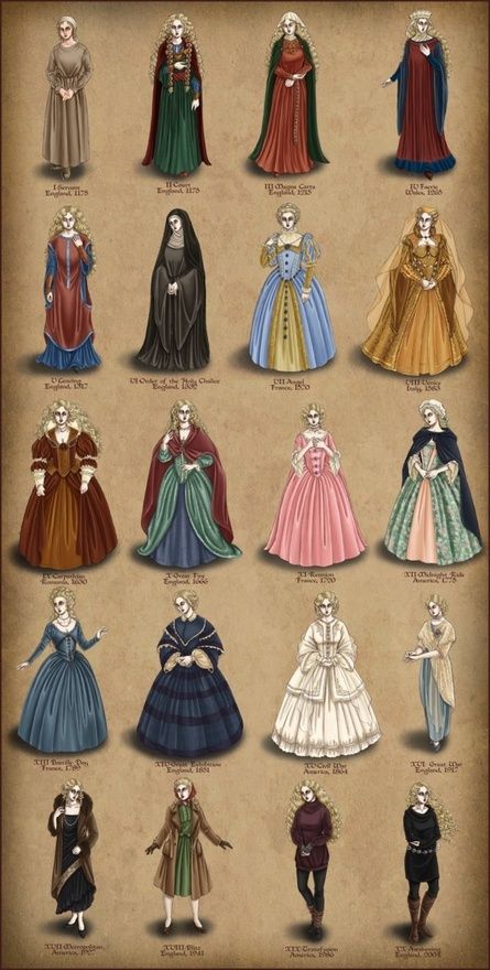 Moda Medieval, Istoria Modei, Gaun Abad Pertengahan, Dresses Quince, Fashion Timeline, Mode Costume, History Fashion, Fashion Vocabulary, 16 Dresses