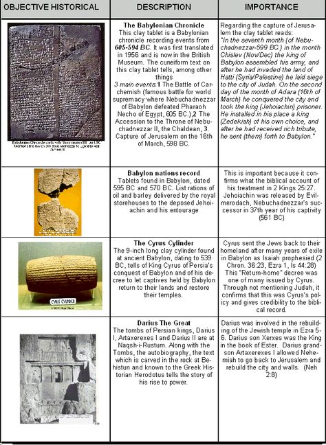 Archaeological evidence that supports the Bible. Bible Evidence, Creation Science, Bible Study Help, Bible History, Biblical Studies, The Old Testament, Bible Study Tools, Religious Education, Bible Facts