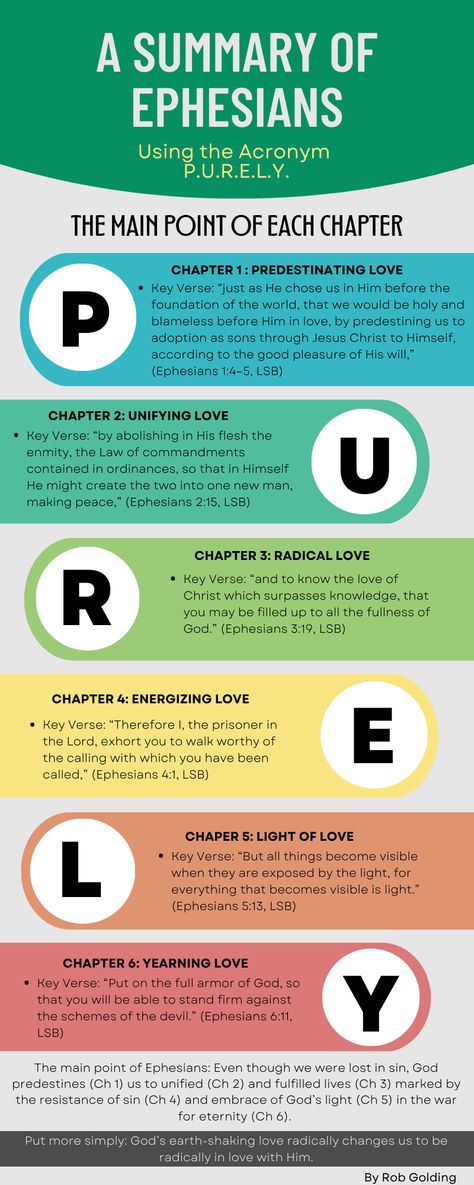 Verse Mapping Ephesians, Theology Bible Study, Ephesians Study Guide, Ephesians 1 Bible Study, Ephesians Bible Study, Bible Infographics, Bible Summary, Book Of Ephesians, Bible Books