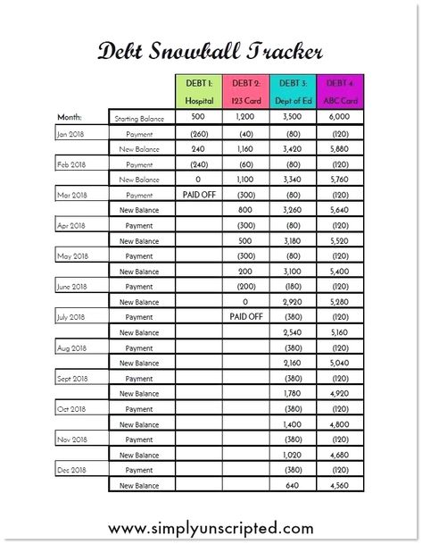 Debt Snowball Printable, Dave Ramsey Debt Snowball, Pay Off Debt Quickly, Debt Snowball Worksheet, Dave Ramsey Debt, Balance Transfer Credit Cards, Excel Tips, Paying Off Credit Cards, Monthly Payments