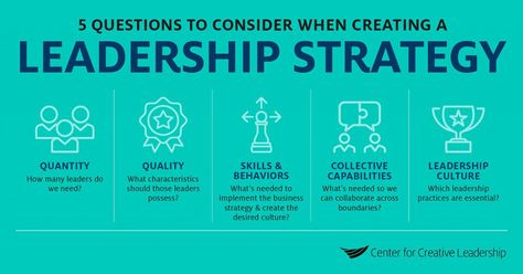 Create a Strong Leadership Strategy To Meet Business Priorities Leadership Competencies, Leadership Models, Community Impact, Big Data Technologies, Herding Cats, Leadership Strategies, Org Chart, Strategic Goals, Leadership Is