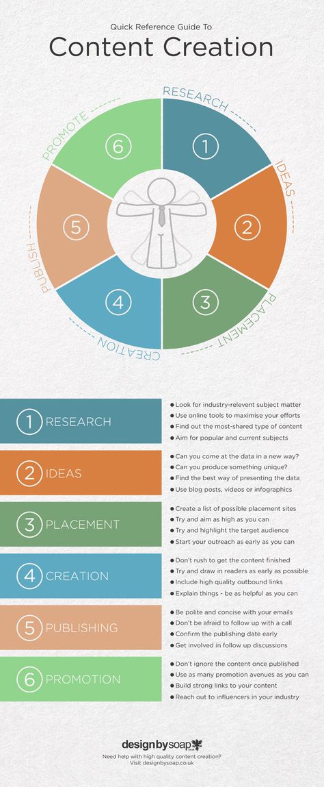 This is a great article on MOZ about creating content with an infographic. Infographics are truly a strong way to go viral with a blog post, etc. Cv Website, Guide To, Social Media Infographic, Infographic Marketing, Visual Media, Content Curation, Content Marketing Strategy, Social Marketing, Content Writing