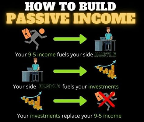 best passive income ideas,
creating passive income,
passive income for beginners,
passive income for artists,
passive income for photographers,
passive income for therapists,
passive income for teachers,
passive income for creatives,
passive income for college students,
passive income canada,
passive income quotes entrepreneurship,
passive income quotes money,
passive income vision board,
passive income videos,
passive income vs active income,
passive income vector,
passive income vending machin Joker Photos, Financially Free, Money Management Advice, Fast Cash, Multiple Streams Of Income, Passive Income Streams, Hobbies And Interests, Making 10, Income Streams