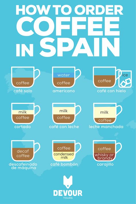 Spanish Coffee, Order Coffee, Barcelona Spain Travel, Learning Spanish Vocabulary, Madrid Travel, Spain Travel Guide, How To Order Coffee, Spanish Vocabulary, Spanish Language Learning