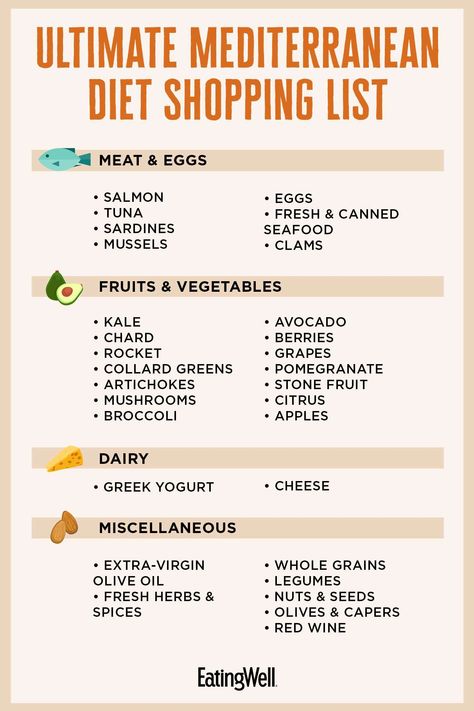 ultimate-med-diet-foods-list copy Mediterranean Diet Foods, Mediterranean Diet Shopping List, Diet Shopping List, Mediterranean Diet Food List, Mediterranean Recipes Healthy, Man Recipes, Med Diet, Mediterranean Meals, Mediterranean Diet Meal Plan