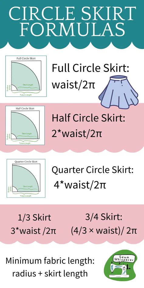 Circle Skirt Calculator 100% FREE + Diagrams & Formulas Half Circle Skirt Pattern, Circle Skirt Pattern Diy, Quarter Circle Skirt, Make A Circle Skirt, Circle Skirt Calculator, Diy Circle Skirt, Circle Maxi Skirt, Long Circle Skirt, Half Circle Skirt