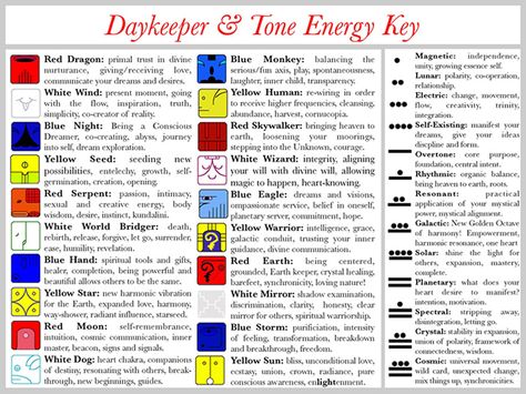 Daykeeper & Tone Energy Key Mayan Zodiac, Mayan Astrology, Mayan Glyphs, Dream Spell, Sacred Science, Sacred Geometry Symbols, Mayan Calendar, Occult Symbols, Emotional Freedom Technique