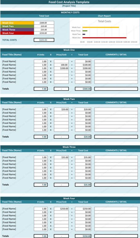 printable 553 best inspiration business customers and tools images on manufacturing cost analysis template Cost Sheet, Cost Accounting, Food Cost, Agenda Template, Spreadsheet Template, Check And Balance, Business Case, Excel Spreadsheets, Contract Template