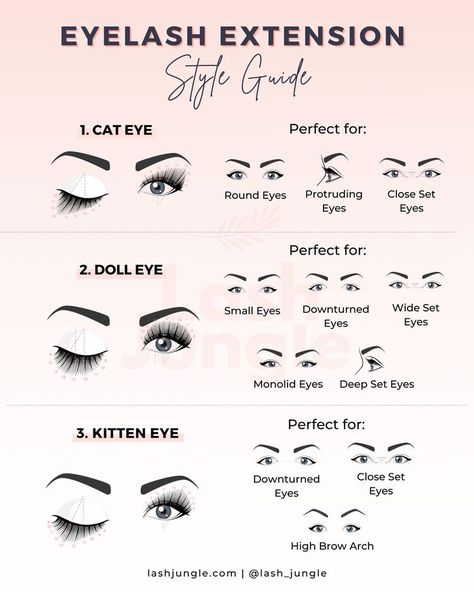 Eyelash Extension Education, Lash Cheat Sheet, Lash Guide For Clients, Lash Mapping Template, Lash Extension Faq, Eyelash Extension Lengths, Lash Maps For Big Eyes, Lash Extension Size Chart, Eyelash Extension Chart