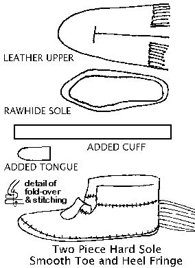 NativeTech: Overview of Native American Footwear ~ Moccasins. One of my favorite instructionals. How To Make Moccasins, Moccasin Patterns, Diy Moccasins, Native American Moccasins, Moccasin Pattern, Beaded Moccasins, Native American Crafts, Native Beadwork, Native American Beadwork