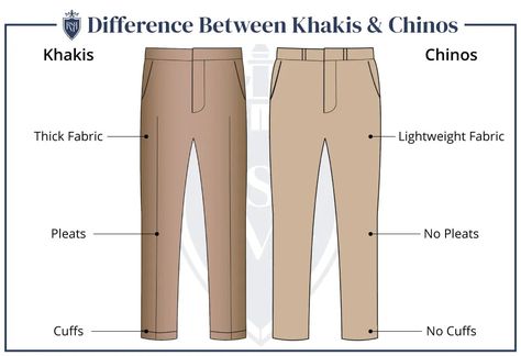 Chino Pants For Men - The Ultimate Buying Guide Mens Chino Pants, Dress Suits For Men, Formal Pants, Khaki Chinos, Flats Patterns, Tuxedo Jacket, Mens Chinos, Golf Pants, Pants For Men